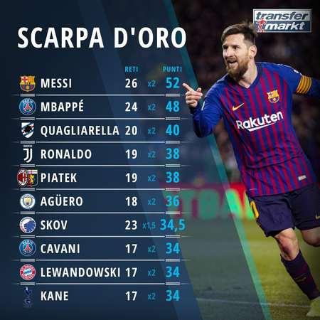 国米税前年薪排名：劳塔罗1660万欧第1，4人超千万